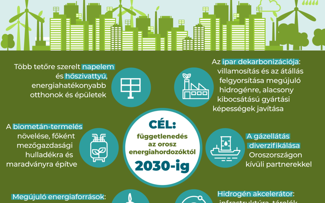 REPowerEU