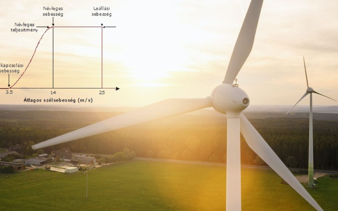 Szélerőművek - szélenergia